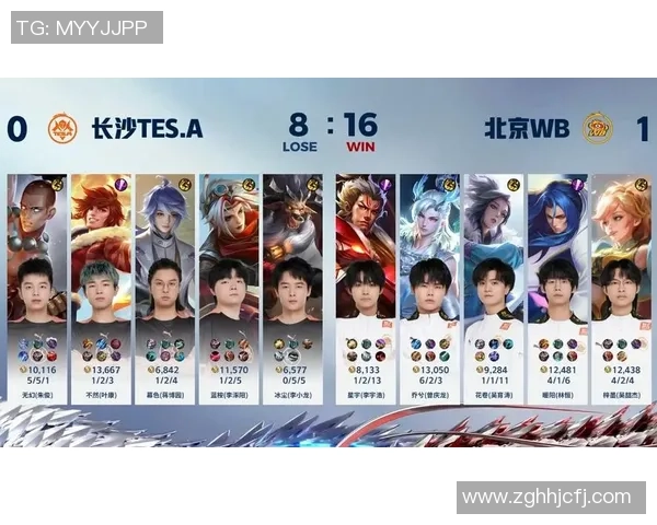 王者荣耀心理素质排名：TES创新高