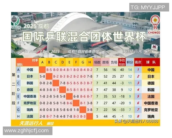 2026乒乓球实力排行榜：南京乒乓球队位居第4名